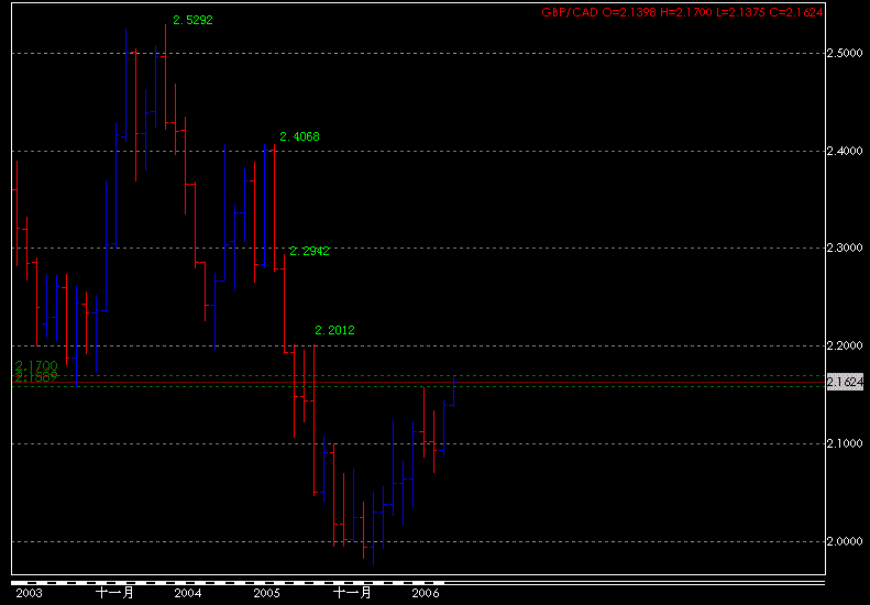 GBPCAD monthly.gif